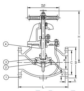 JIS F 7305 MARINE CAST IRON GLOBE VALVE 2 έως 14 ιντσών